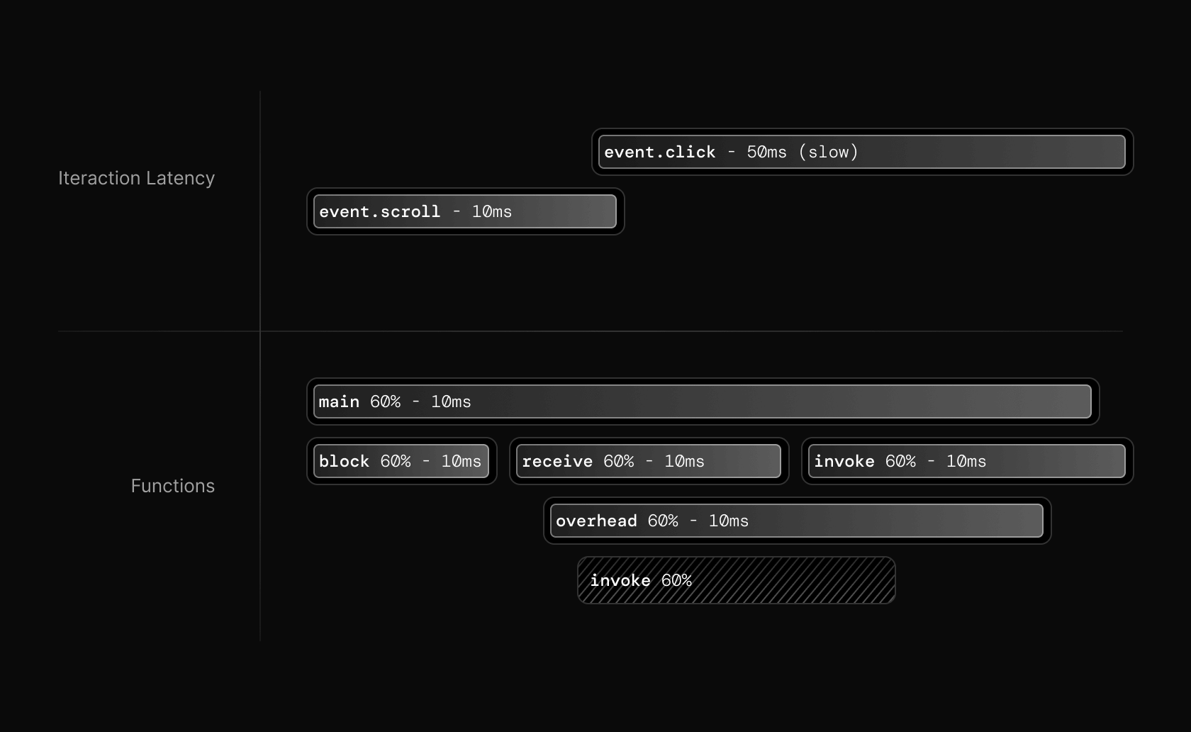 Mock of an end user profile