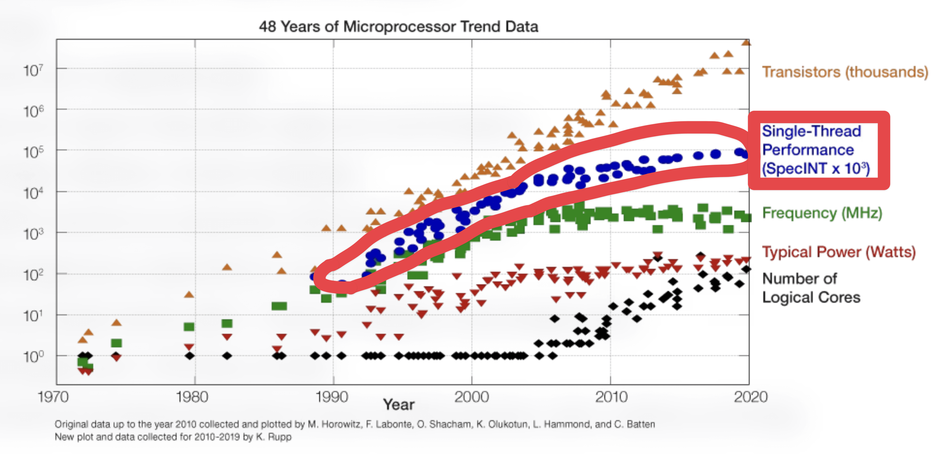 single threaded javascript core performance